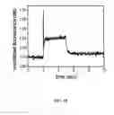 Fig. 23 - Ion channel assay methods