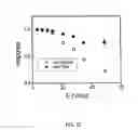 Fig. 27 - Ion channel assay methods