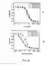 Fig. 29 - Ion channel assay methods