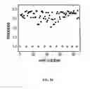 Fig. 31 - Ion channel assay methods