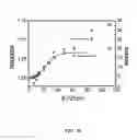 Fig. 33 - Ion channel assay methods