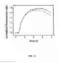 Fig. 34 - Ion channel assay methods
