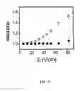 Fig. 36 - Ion channel assay methods