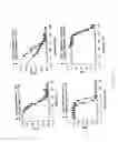 Fig. 38 - Ion channel assay methods