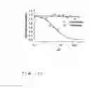 Fig. 40 - Ion channel assay methods