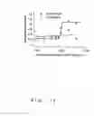 Fig. 43 - Ion channel assay methods