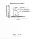 Fig. 46 - Ion channel assay methods