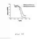 Fig. 48 - Ion channel assay methods