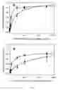 Fig. 05 - Affinity-based detection of biological targets