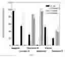 Fig. 09 - Affinity-based detection of biological targets