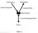 Fig. 12 - Label-free methods for performing assays using a colorimetric resonant reflectance optical biosensor
