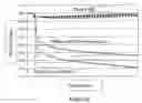 Fig. 29 - Label-free methods for performing assays using a colorimetric resonant reflectance optical biosensor