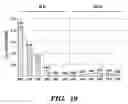 Fig. 20 - Method of performing reverse transcription reaction using reverse transcriptase encoded by non-LTR retrotransposable element