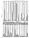 Fig. 13 - Identification of genes involved in angiogenesis, and development of an angiogenesis diagnostic chip to identify patients with impaired angiogenesis