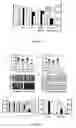 Fig. 03 - Capsid-modified adenovirus vectors and methods of using the same