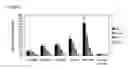 Fig. 04 - Methods and kits for detecting genetically modified organism (GMO)