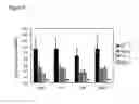 Fig. 06 - Methods and kits for detecting genetically modified organism (GMO)