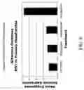Fig. 07 - Compositions and methods for the analysis of degraded nucleic acids