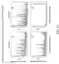 Fig. 13 - Compositions and methods for the analysis of degraded nucleic acids