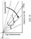 Fig. 14 - Compositions and methods for the analysis of degraded nucleic acids