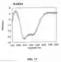 Fig. 20 - Methods and compositions for rapid purification of proteasomes and methods of use of components thereof