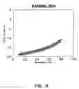 Fig. 21 - Methods and compositions for rapid purification of proteasomes and methods of use of components thereof