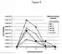Fig. 06 - Compositions and methods using lentivirus-based vectors for generating immune responses