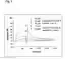 Fig. 03 - Metod of modulation of interaction between receptor and ligand