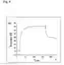 Fig. 05 - Metod of modulation of interaction between receptor and ligand