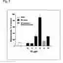 Fig. 08 - Metod of modulation of interaction between receptor and ligand