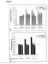 Fig. 10 - Metod of modulation of interaction between receptor and ligand