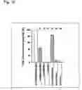 Fig. 11 - Metod of modulation of interaction between receptor and ligand