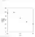 Fig. 05 - Method of immunoreaction measurement and, for use therein, reagent, kit and optical cell
