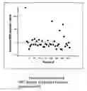 Fig. 01 - Methods for diagnosing and treating cerebrovascular events based on NR2 peptides