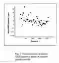 Fig. 03 - Methods for diagnosing and treating cerebrovascular events based on NR2 peptides