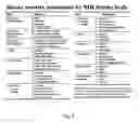 Fig. 05 - Methods for diagnosing and treating cerebrovascular events based on NR2 peptides
