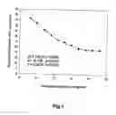 Fig. 02 - Coagulation tests at ambient temperature