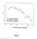 Fig. 03 - Coagulation tests at ambient temperature