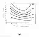Fig. 04 - Coagulation tests at ambient temperature