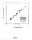 Fig. 05 - Coagulation tests at ambient temperature