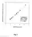 Fig. 06 - Coagulation tests at ambient temperature