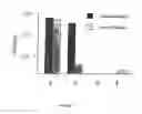 Fig. 06 - Methods for introducing mannose 6-phosphate and other oligosaccharides onto glycoproteins