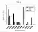 Fig. 02 - Thrombin-like recombinant baxtroxobin expressed by pichia sp.and production method thereof