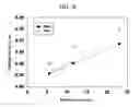 Fig. 03 - Thrombin-like recombinant baxtroxobin expressed by pichia sp.and production method thereof
