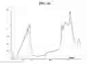Fig. 06 - Thrombin-like recombinant baxtroxobin expressed by pichia sp.and production method thereof