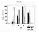 Fig. 10 - Thrombin-like recombinant baxtroxobin expressed by pichia sp.and production method thereof