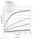 Fig. 03 - Cell-free extracts and synthesis of active hydrogenase