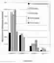 Fig. 04 - Cell-free extracts and synthesis of active hydrogenase