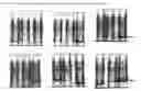 Fig. 26 - Globular adiponectin variants