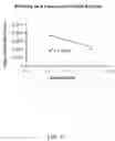 Fig. 02 - Stabilization of T4 endonuclease V